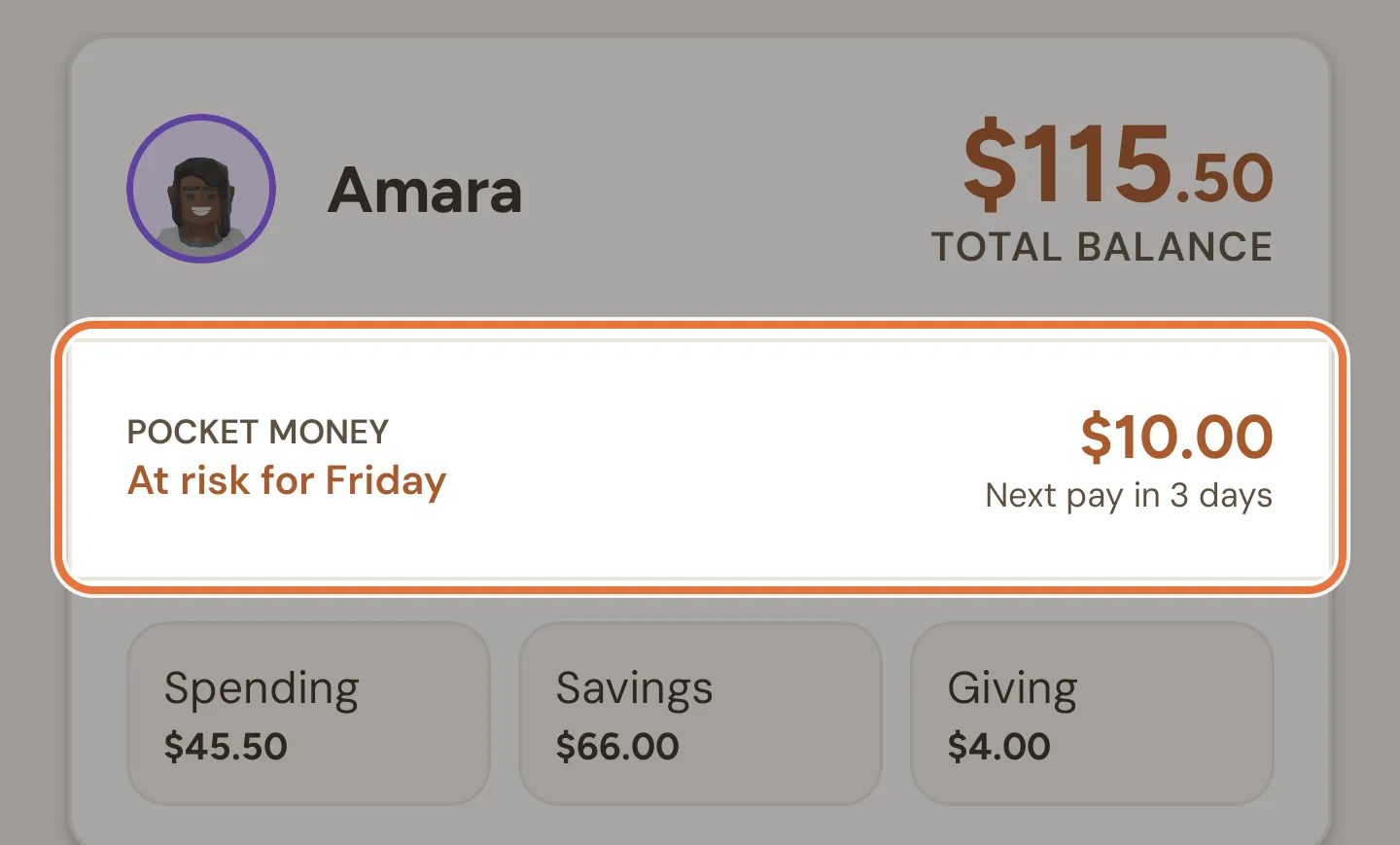 A kid's card on the Money tab with the pocket money status reading At risk for Friday
